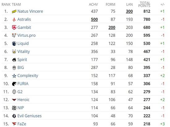 KPL赛事胜负关系引发热议