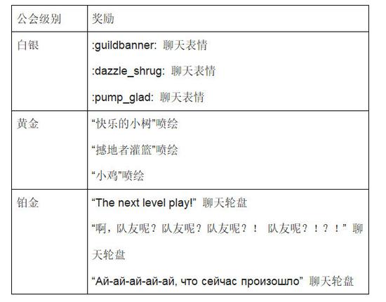 探索无畏契约的纯玩共体验和铂金段位攻略
